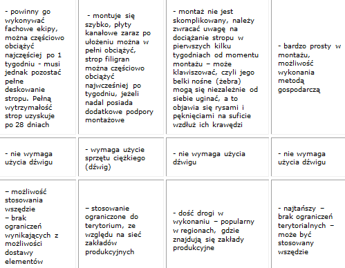 jaki rodzaj stropu wybrać do domu